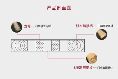 品质生活从门开始——旭派木门实木复合烤漆门厂家直销鉴赏